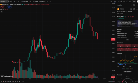 Bitcoinin romahdus jatkuu – vai jatkuuko?