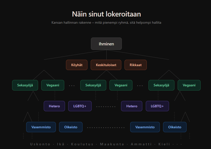 Missä lokerossa sinä olet?